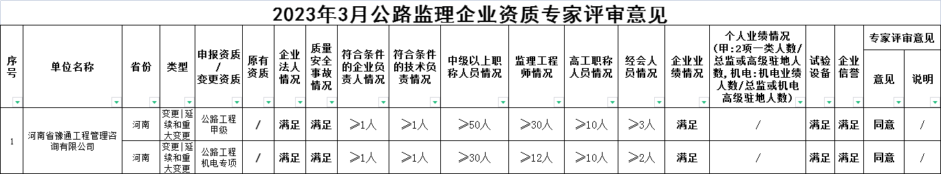 公司兩項(xiàng)資質(zhì)延續(xù)順利通過專家評審