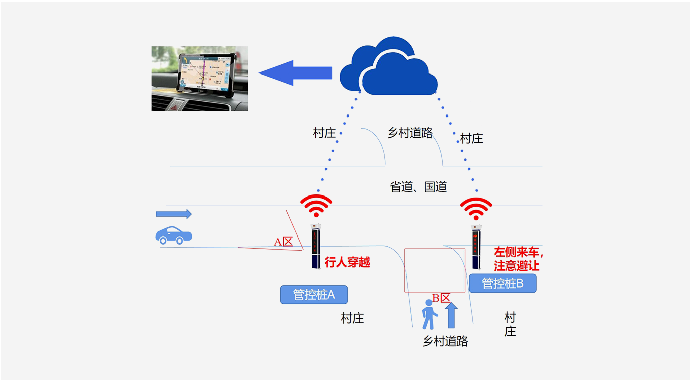 道路安全警示系統(tǒng)